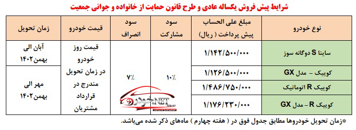 شرایط فروش محصولات شرکت سایپا (دهه فجر 1401)